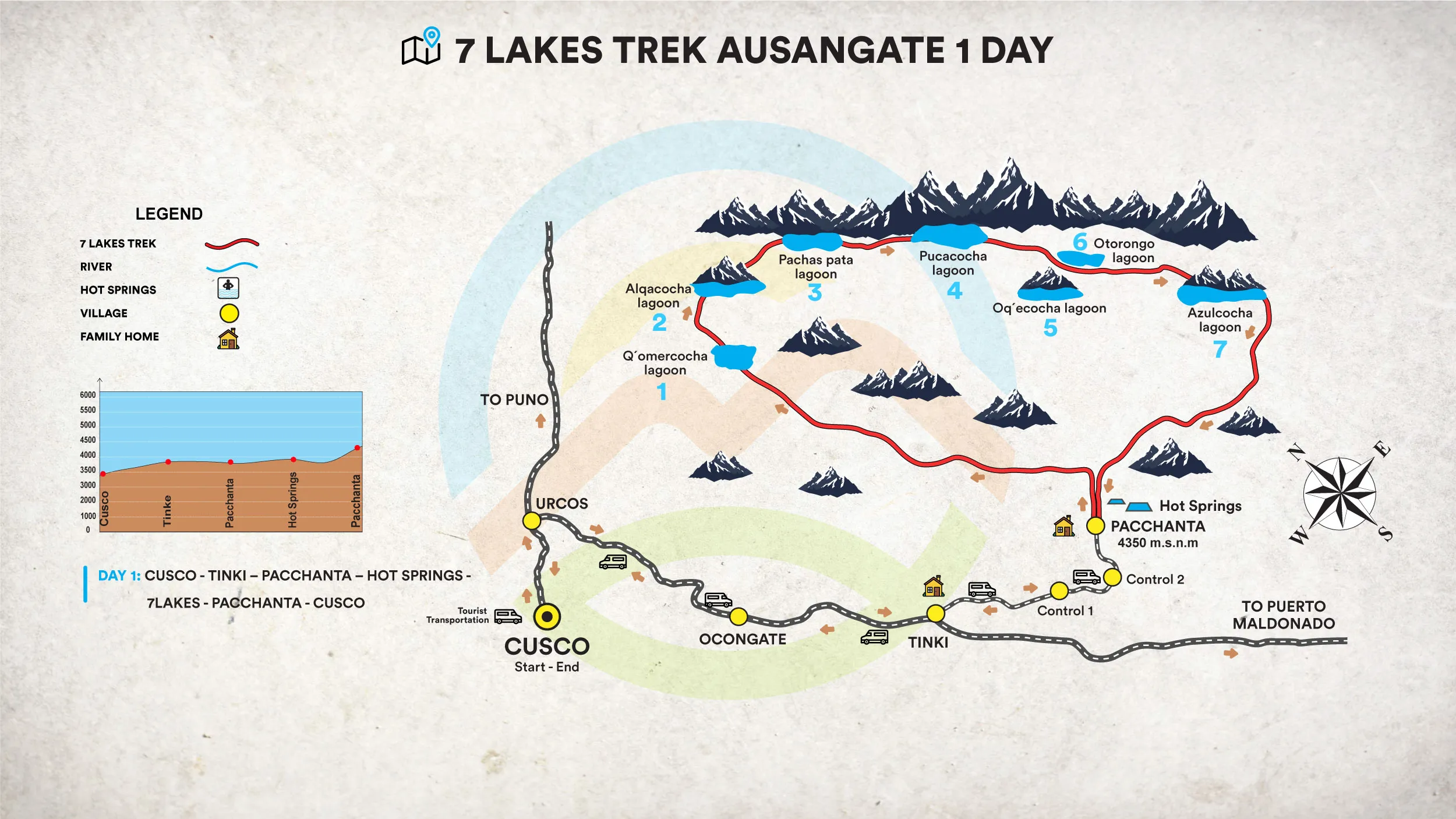 7 Lakes of Ausangate Full Day