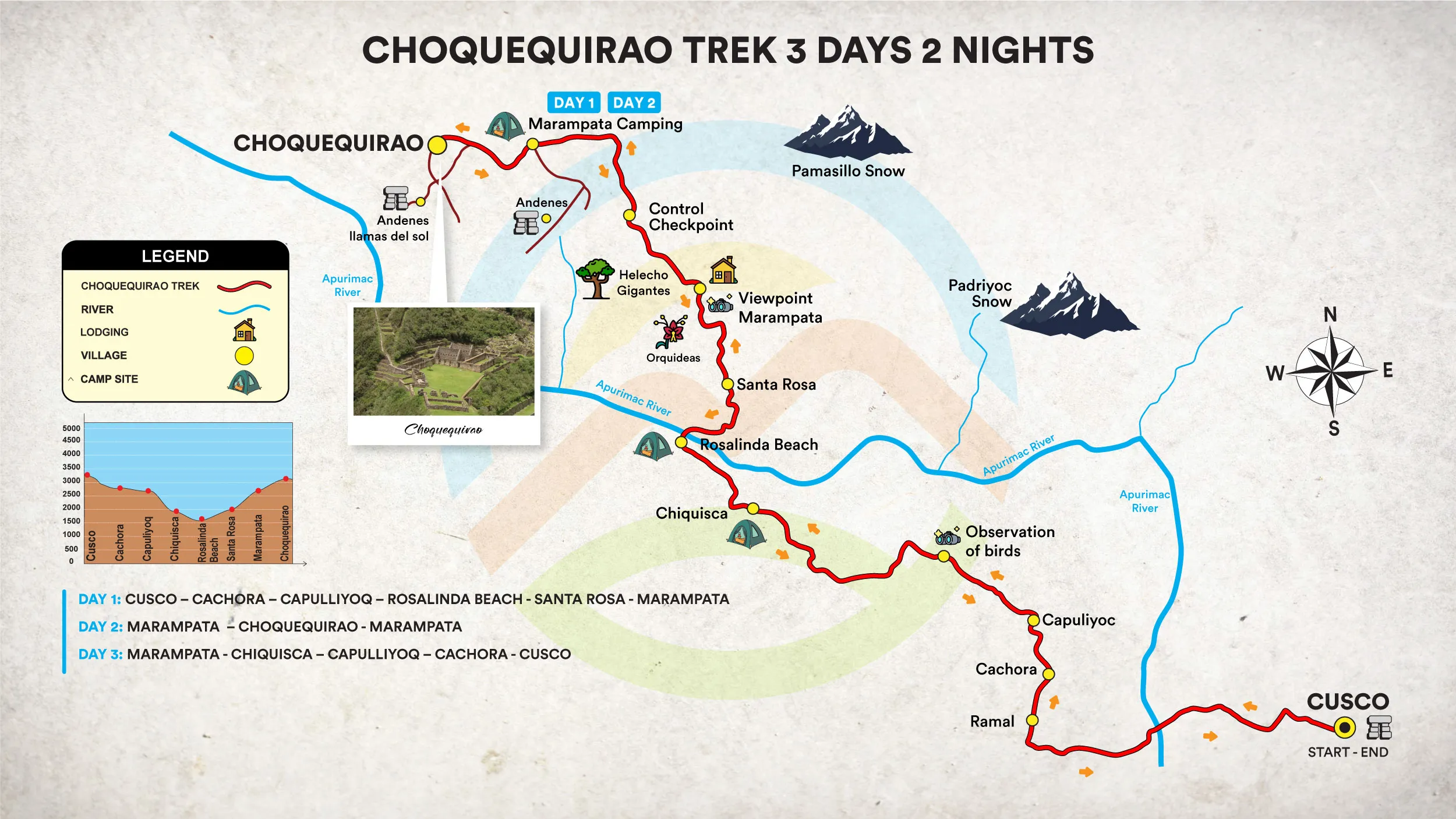 Trek To Choquequirao 3 Days
