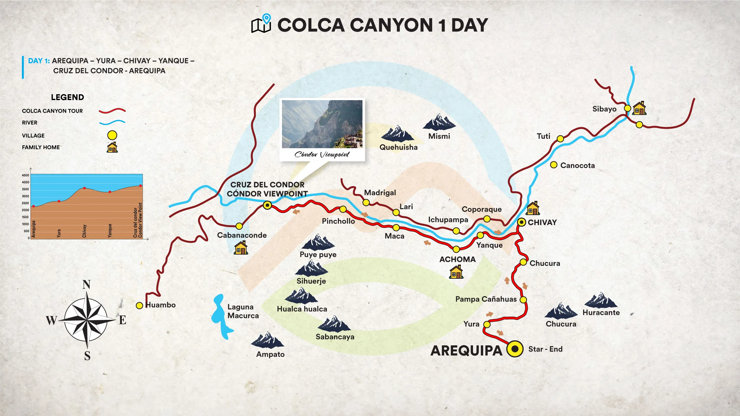 Colca Canyon Tour