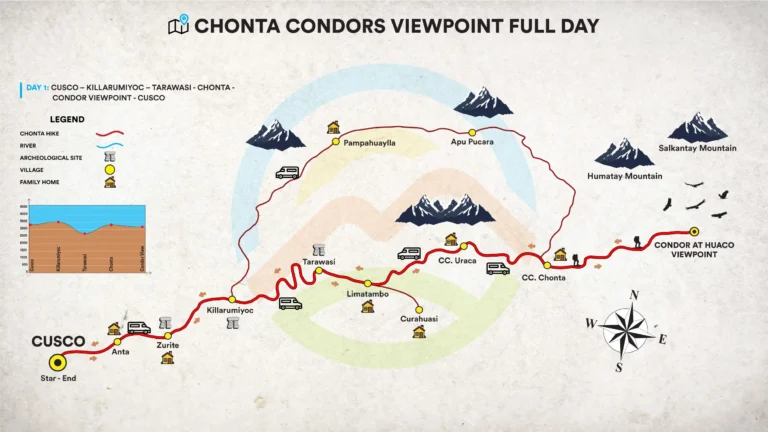 Chonta Condors Viewpoint Full Day
