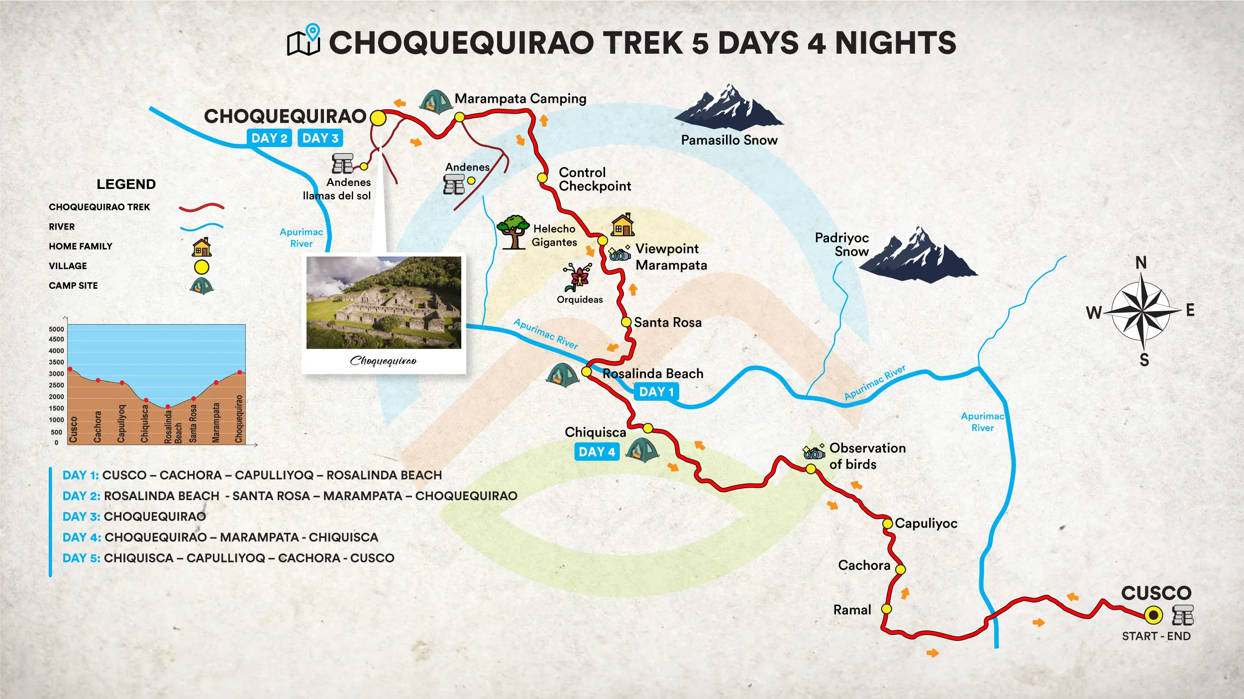 Choquequirao Trek 5 Days
