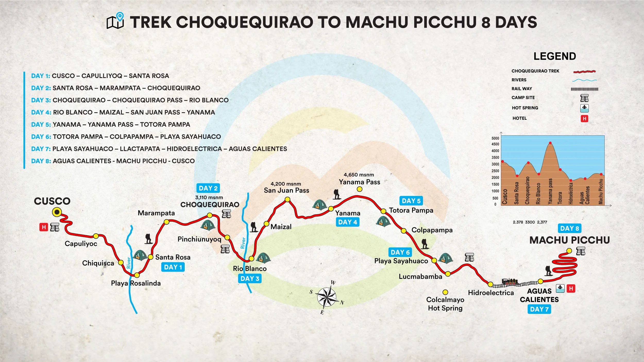 Trek Choquequirao to Machu Picchu 8 days