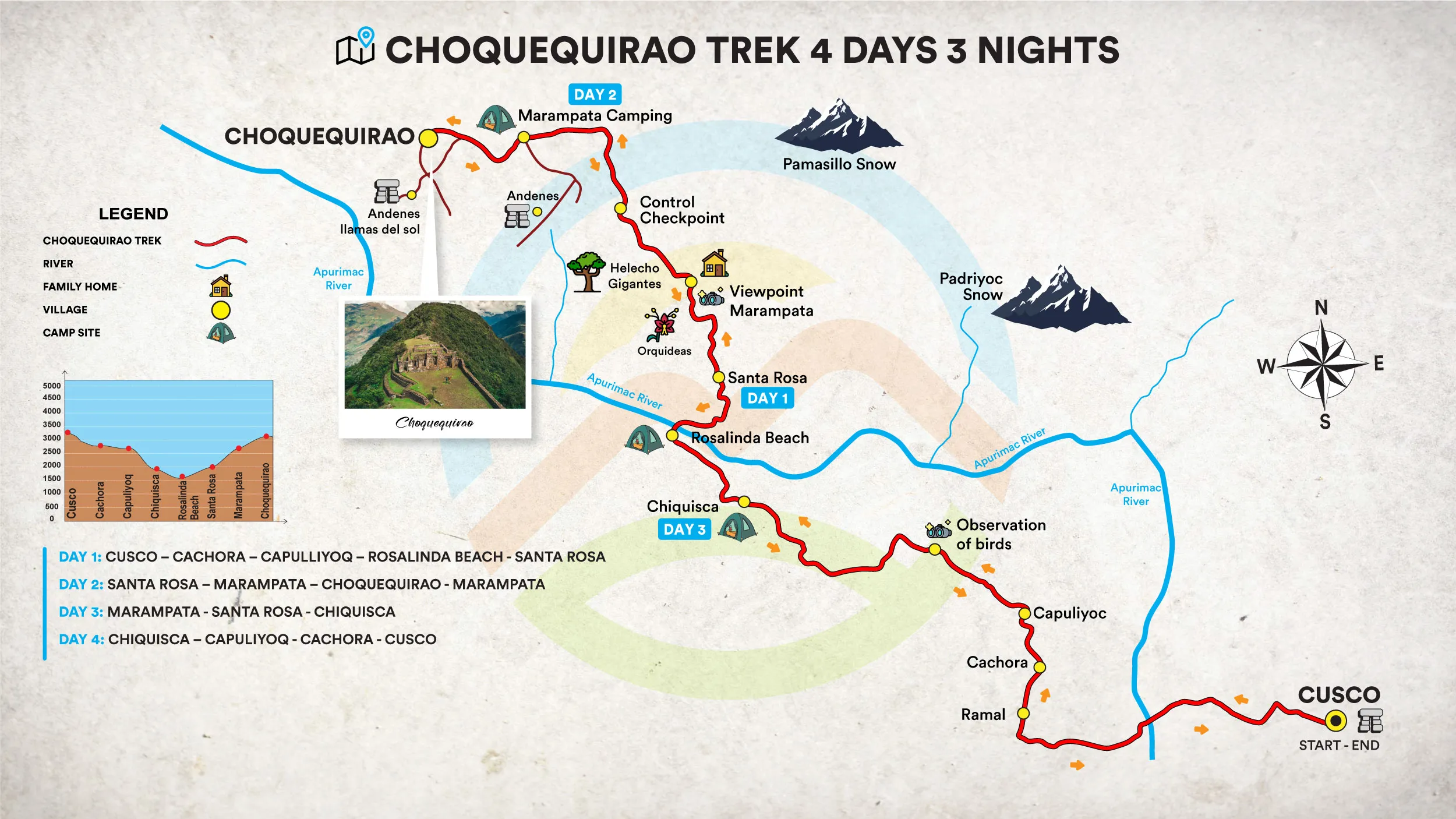 Choquequirao trek 4