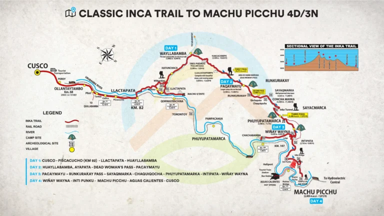 Classic Inca Trail 4 Days