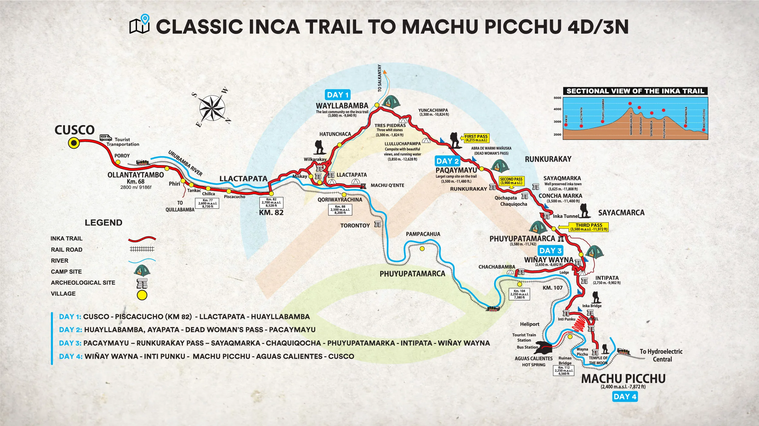 Classic Inca Trail 4 Days
