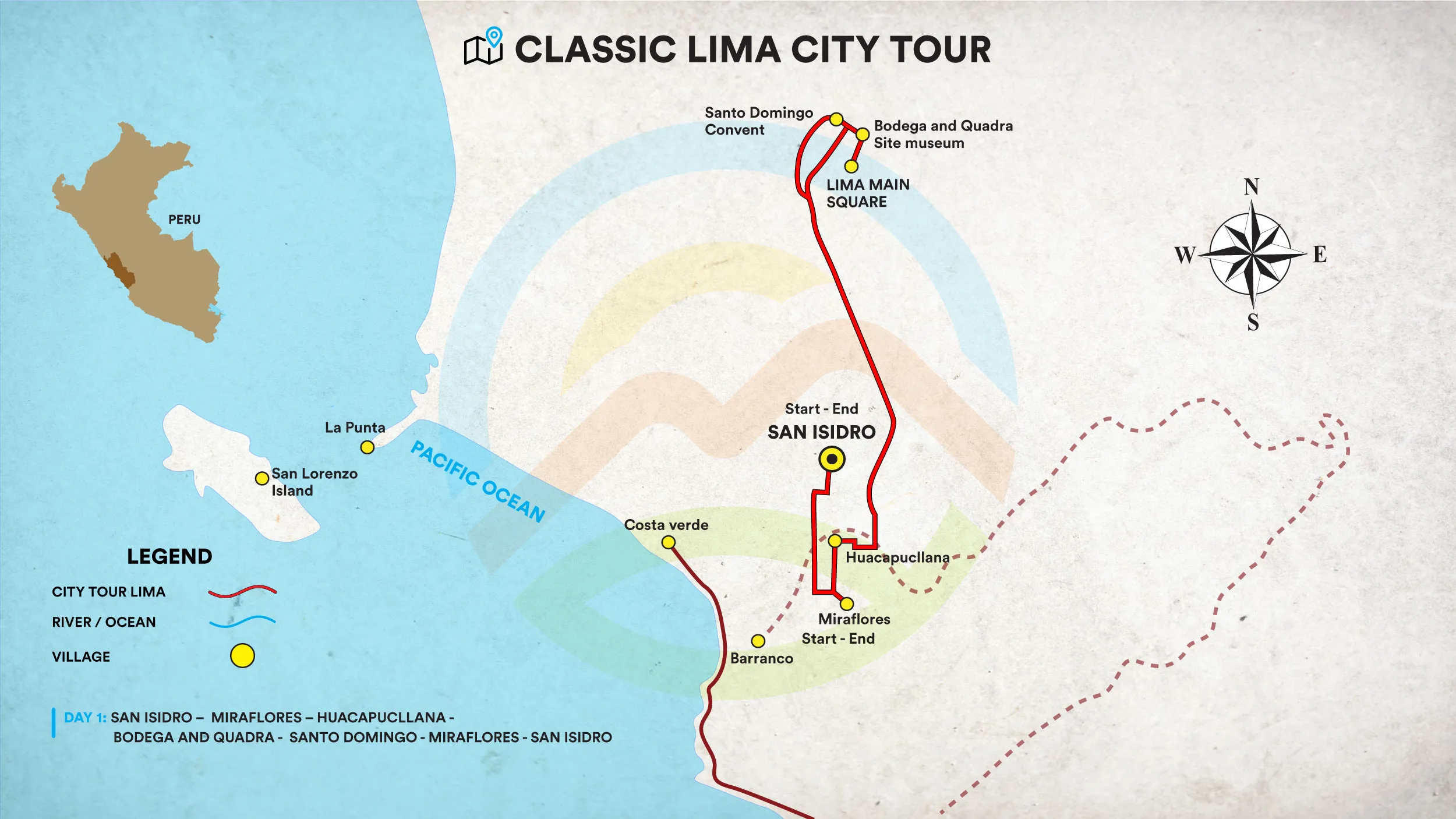 City Tour Ancient, Colonial and Modern Lima