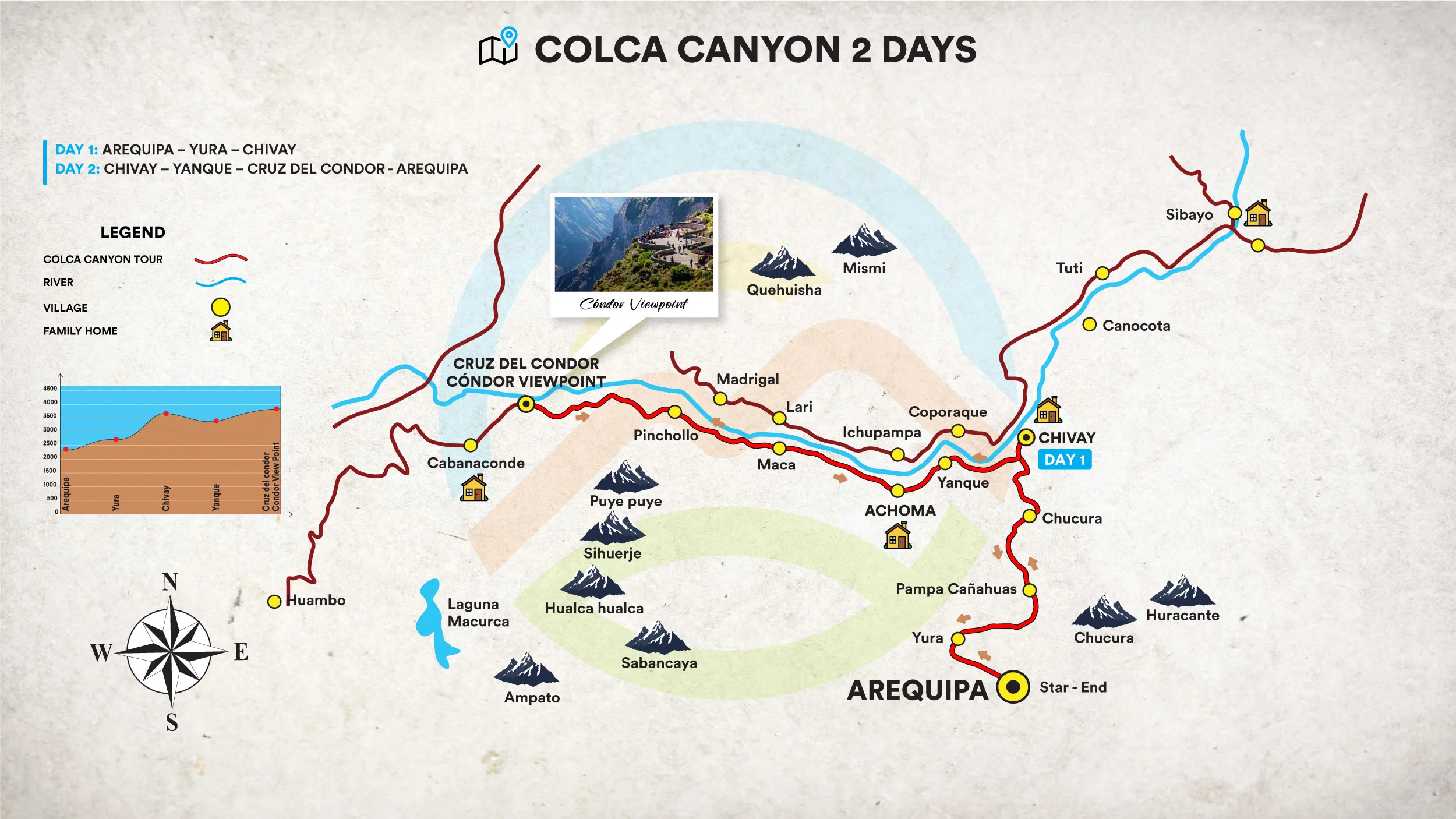 Colca Canyon 2 Days