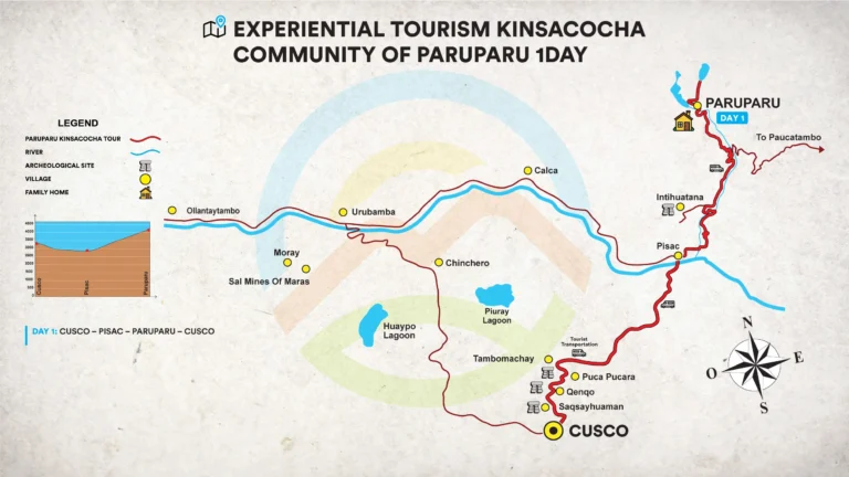 Kinsacocha, Guardians Of Pachamama Paru Paru Community