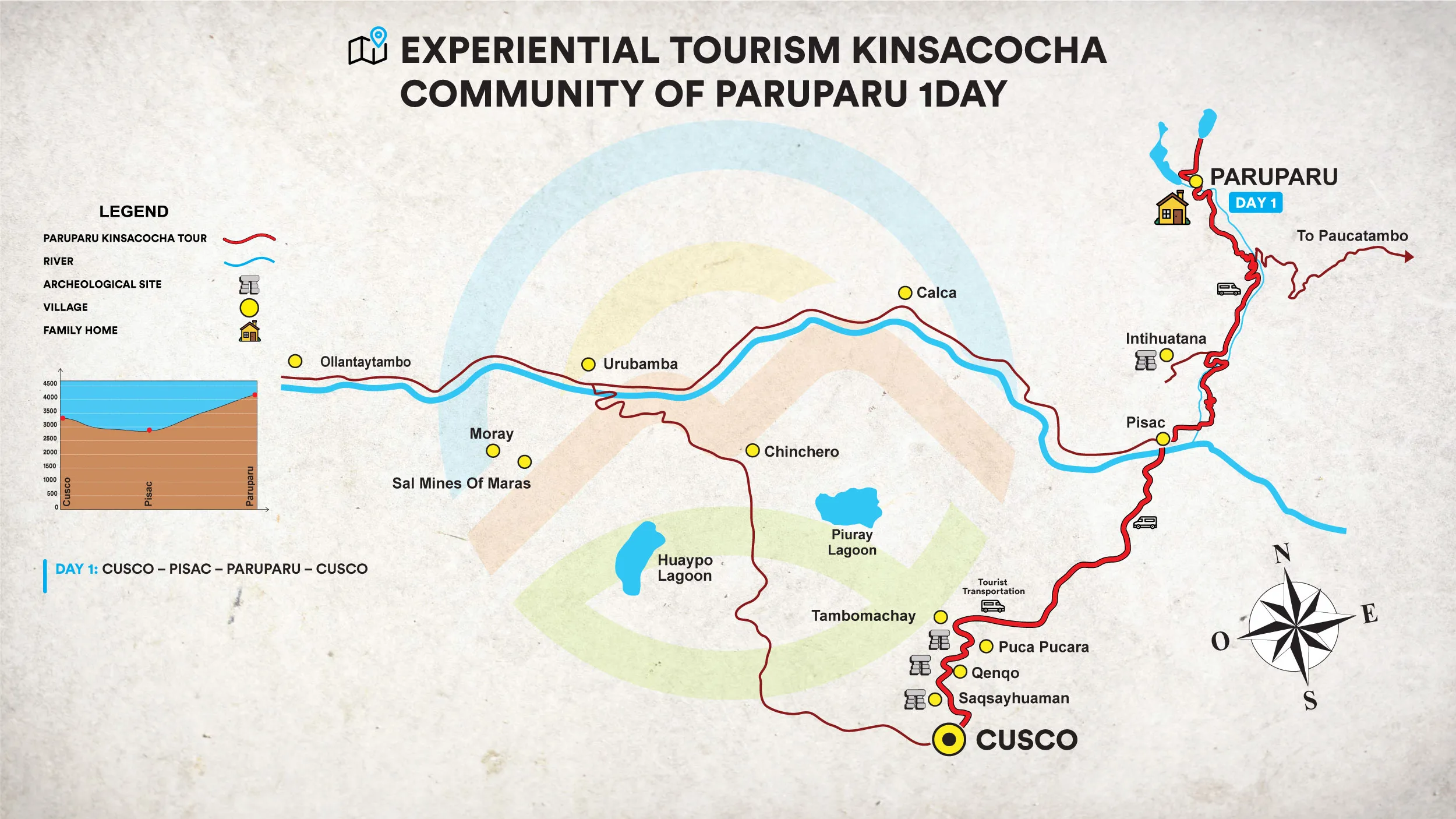 Kinsacocha, Guardians Of Pachamama Paru Paru Community