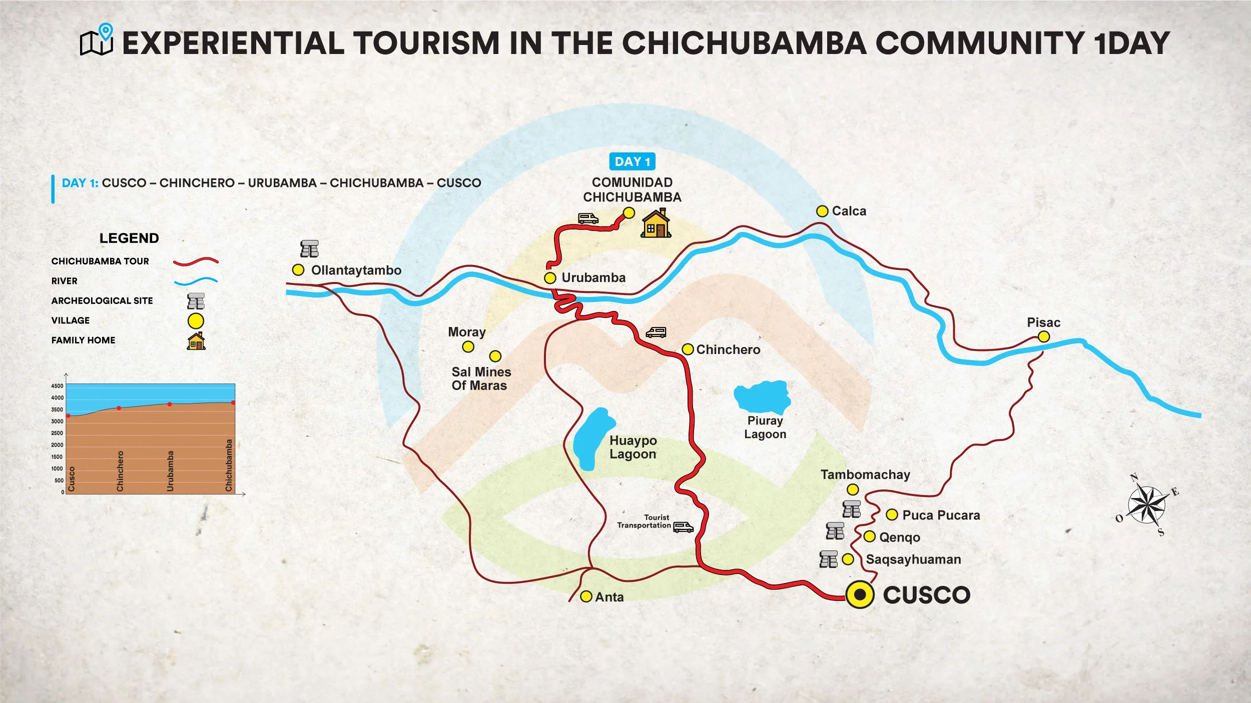 Manos del Valle Cultural Immersion Experience in Chichubamba