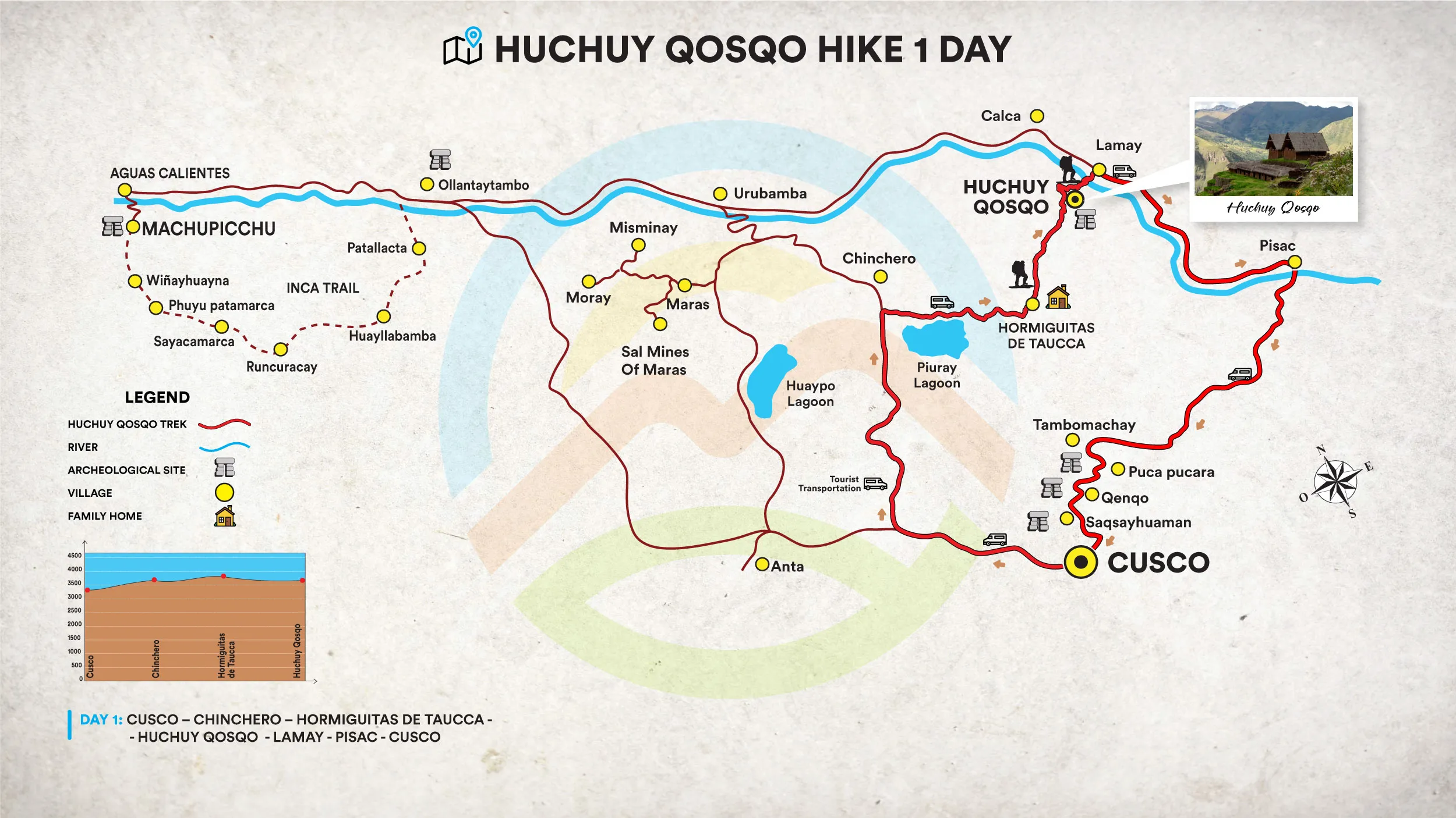 Huchuy Qosqo Hike 1 day