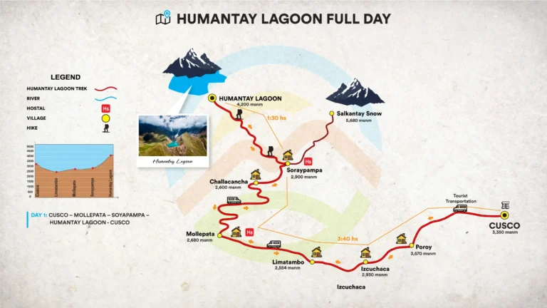 Humantay Lake