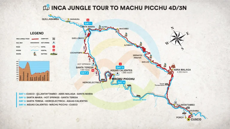 Select Inca Jungle Tour to Machu Picchu 4 days Inca Jungle Tour to Machu Picchu 4 days