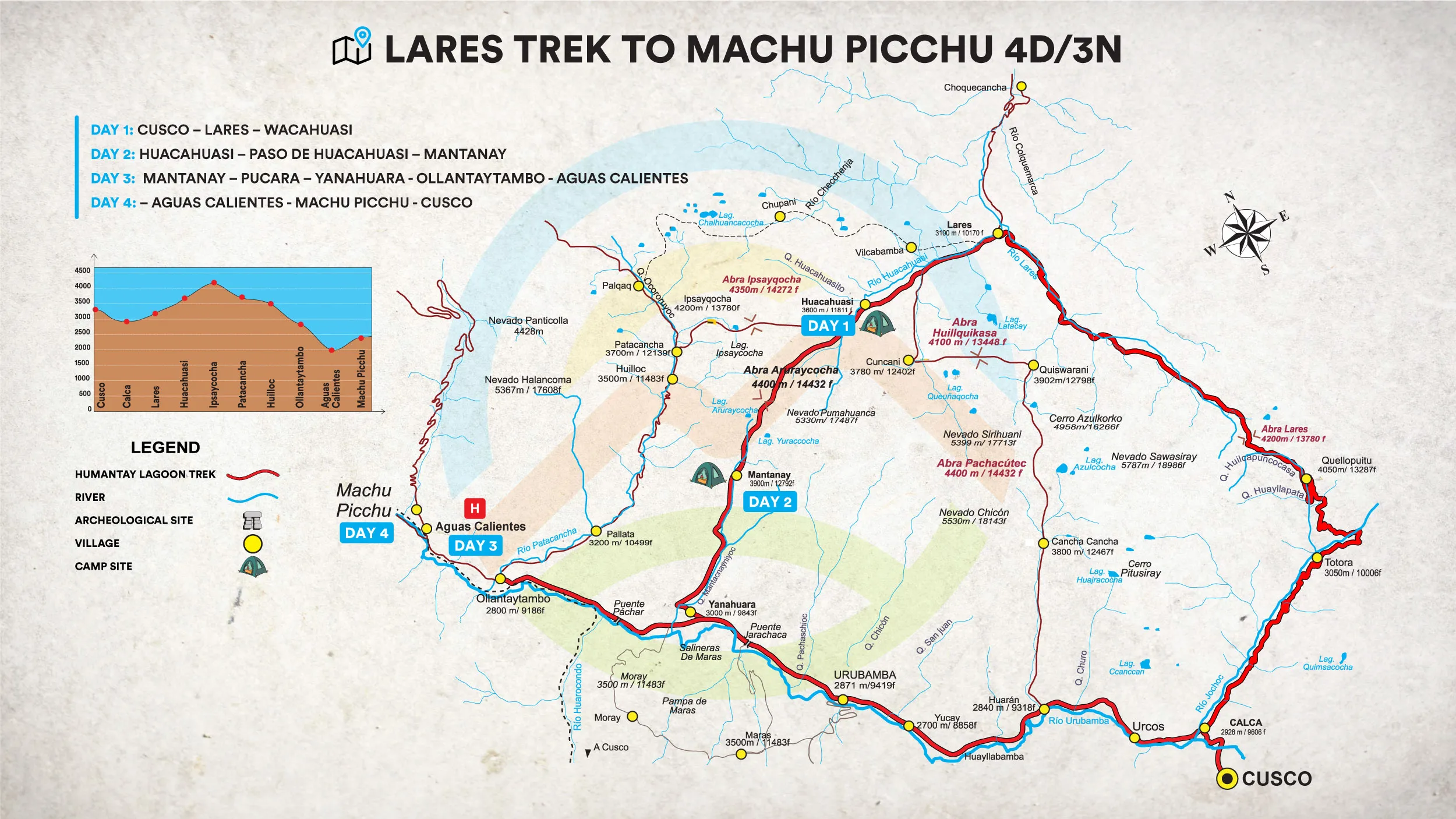 Lares Machupicchu Trek 4 Days