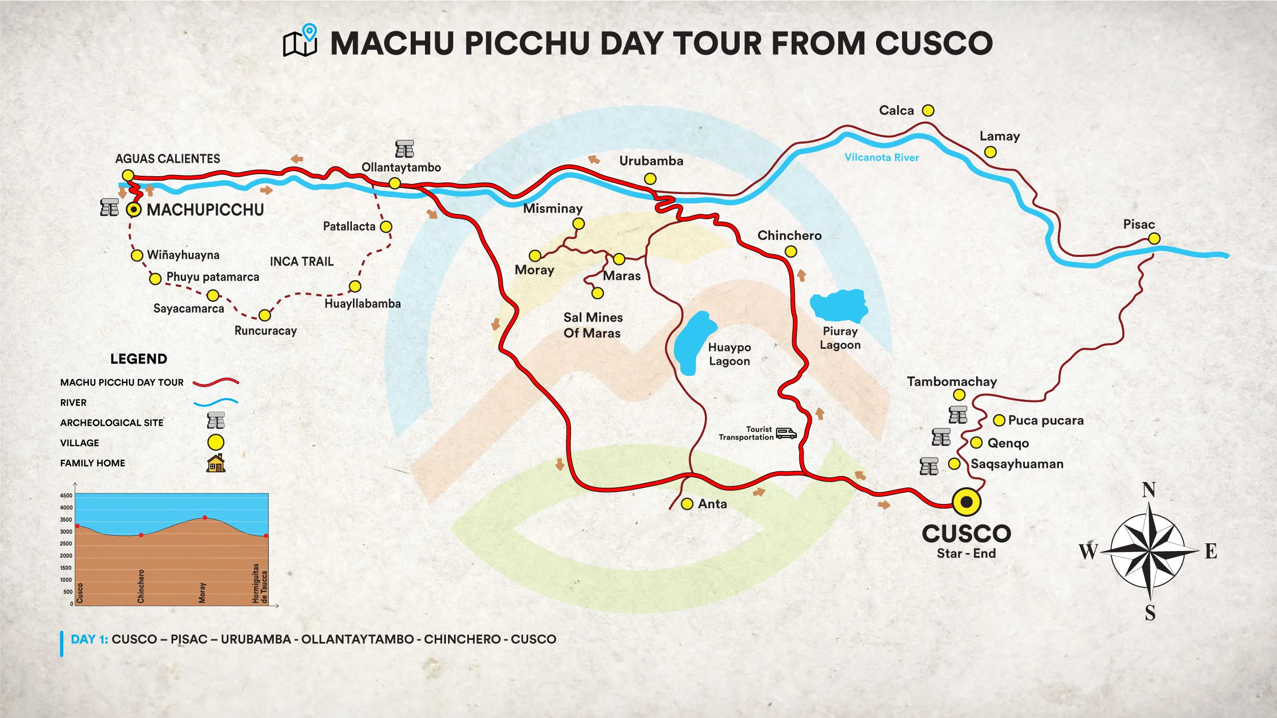 Machu Picchu Full Day