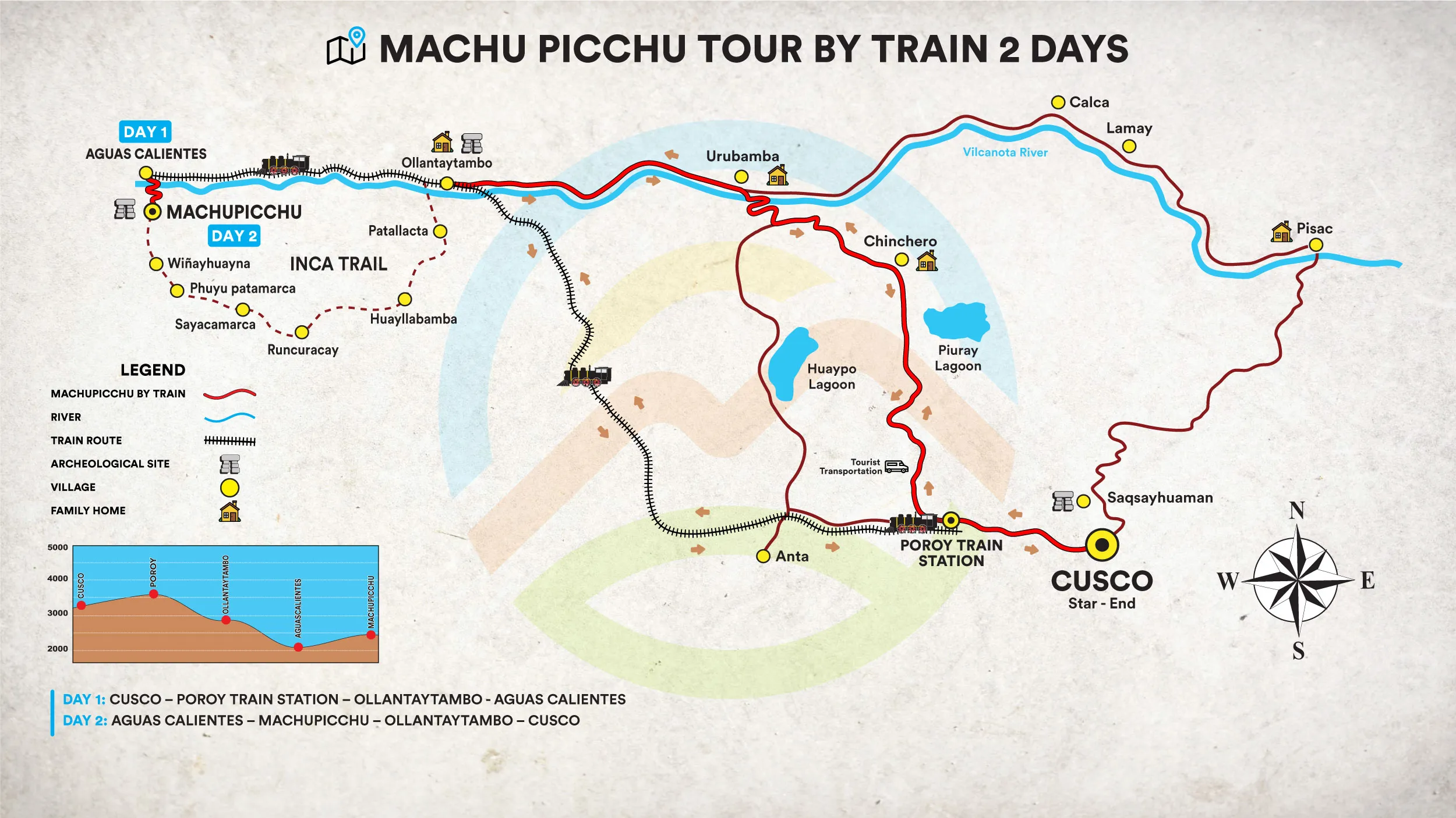 Machu Picchu Tour by train 2 Days