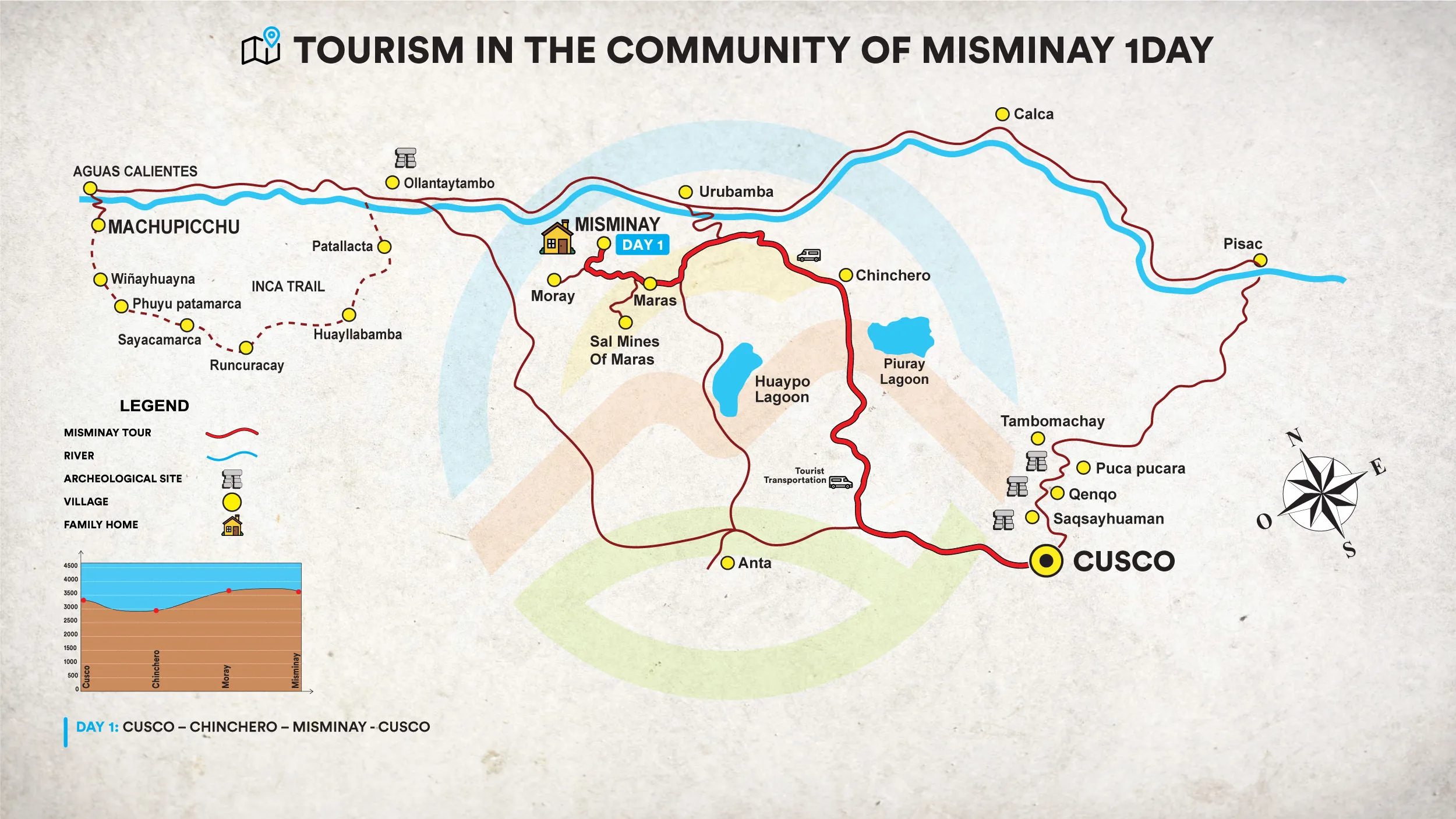 Misminay, Maras and Moray Experiential Tourism
