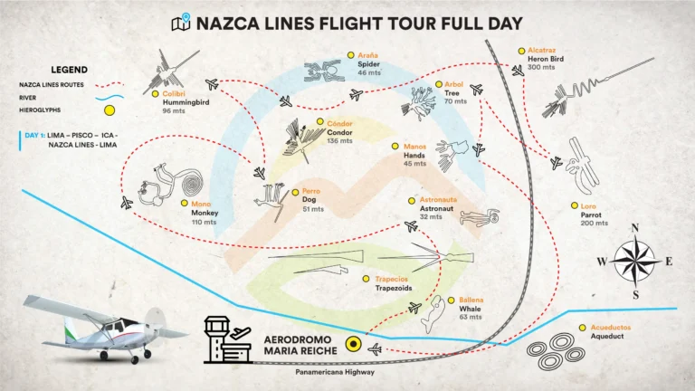 Nazca Lines
