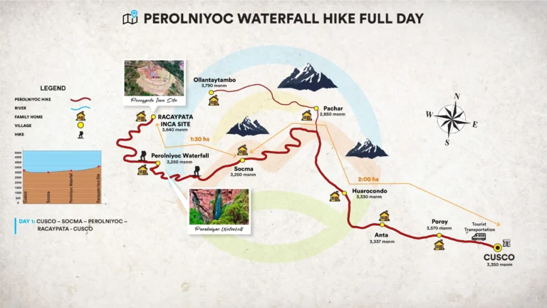 Perolniyoc Waterfall Hike Full Day