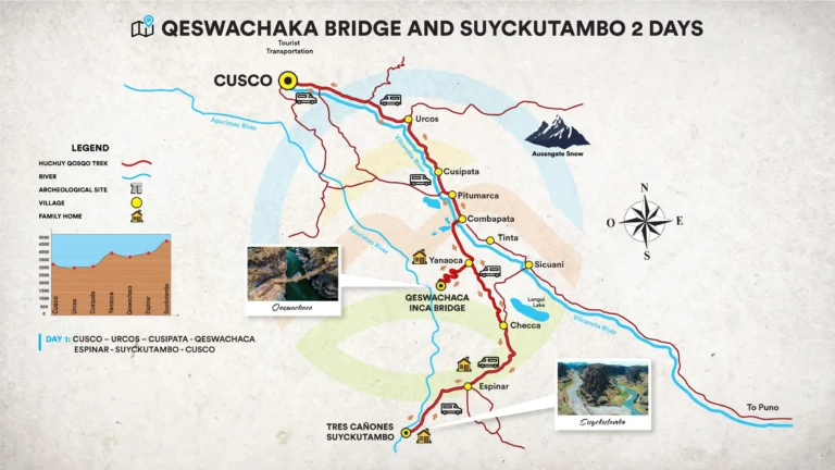 Qeswachaka-bridge-and-Suykutambo