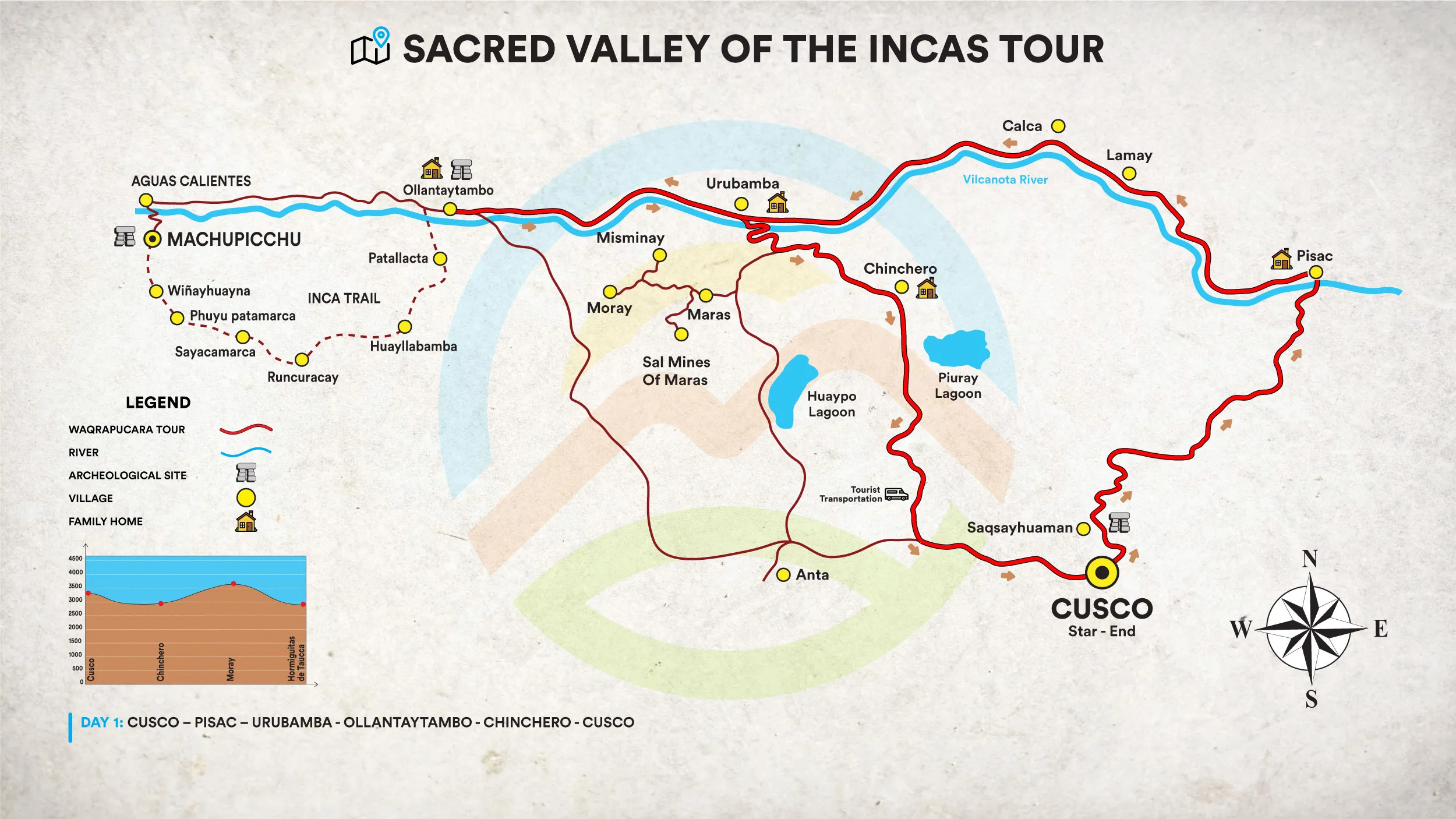 Experience Sacred Valley Tour