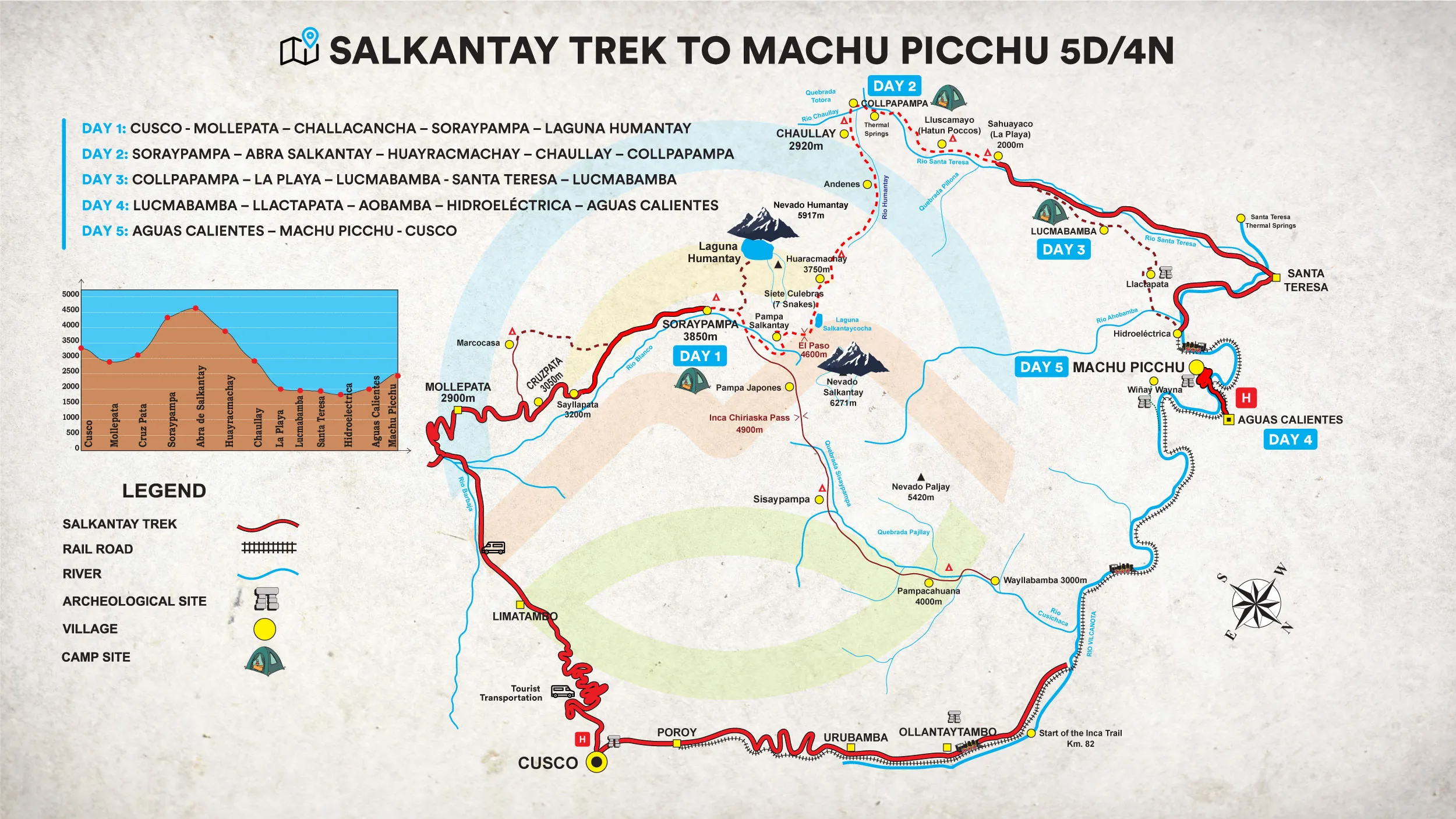 Salkantay Trek to Machu Picchu 5 Days