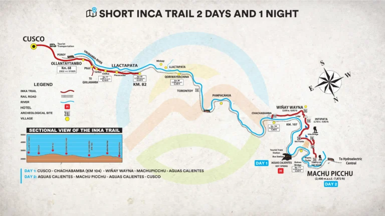Short Inca Trail 2 days