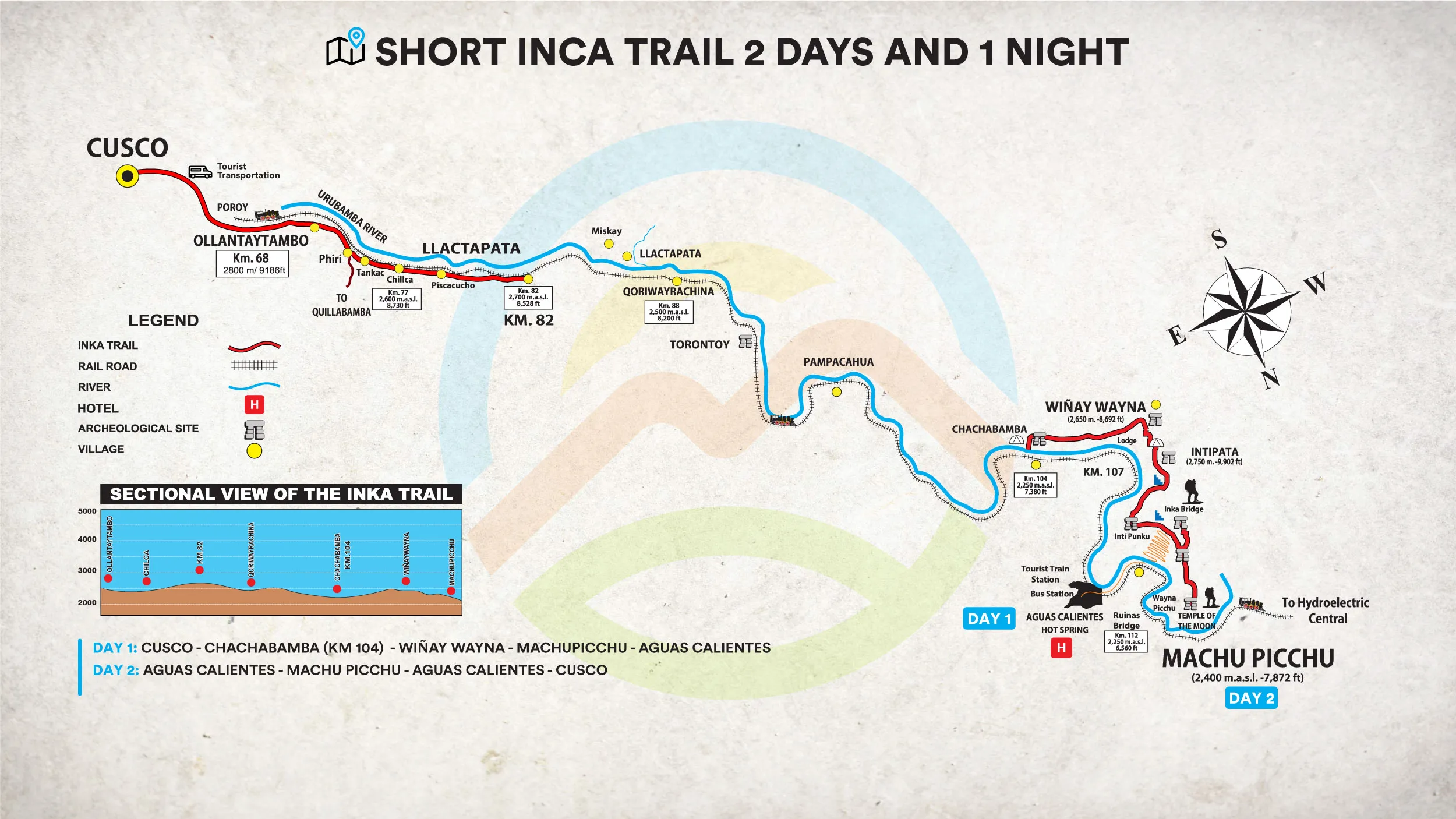 Short Inca Trail 2 days
