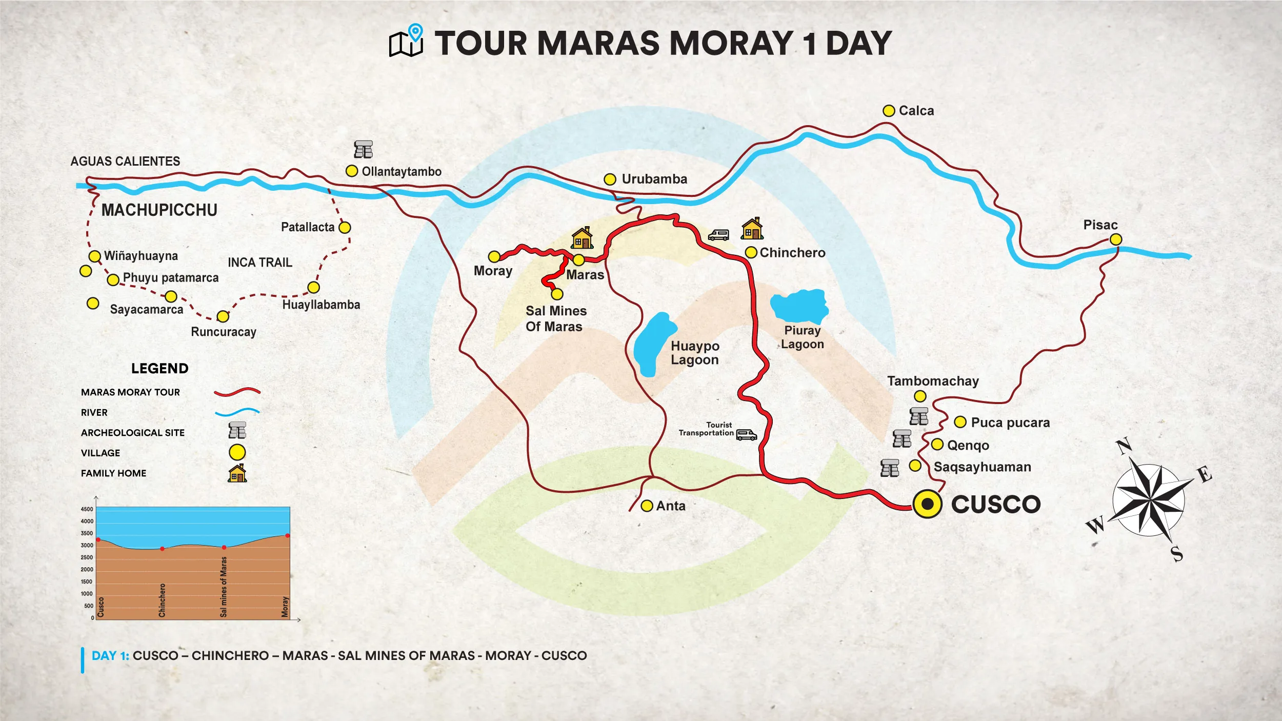 Maras Moray