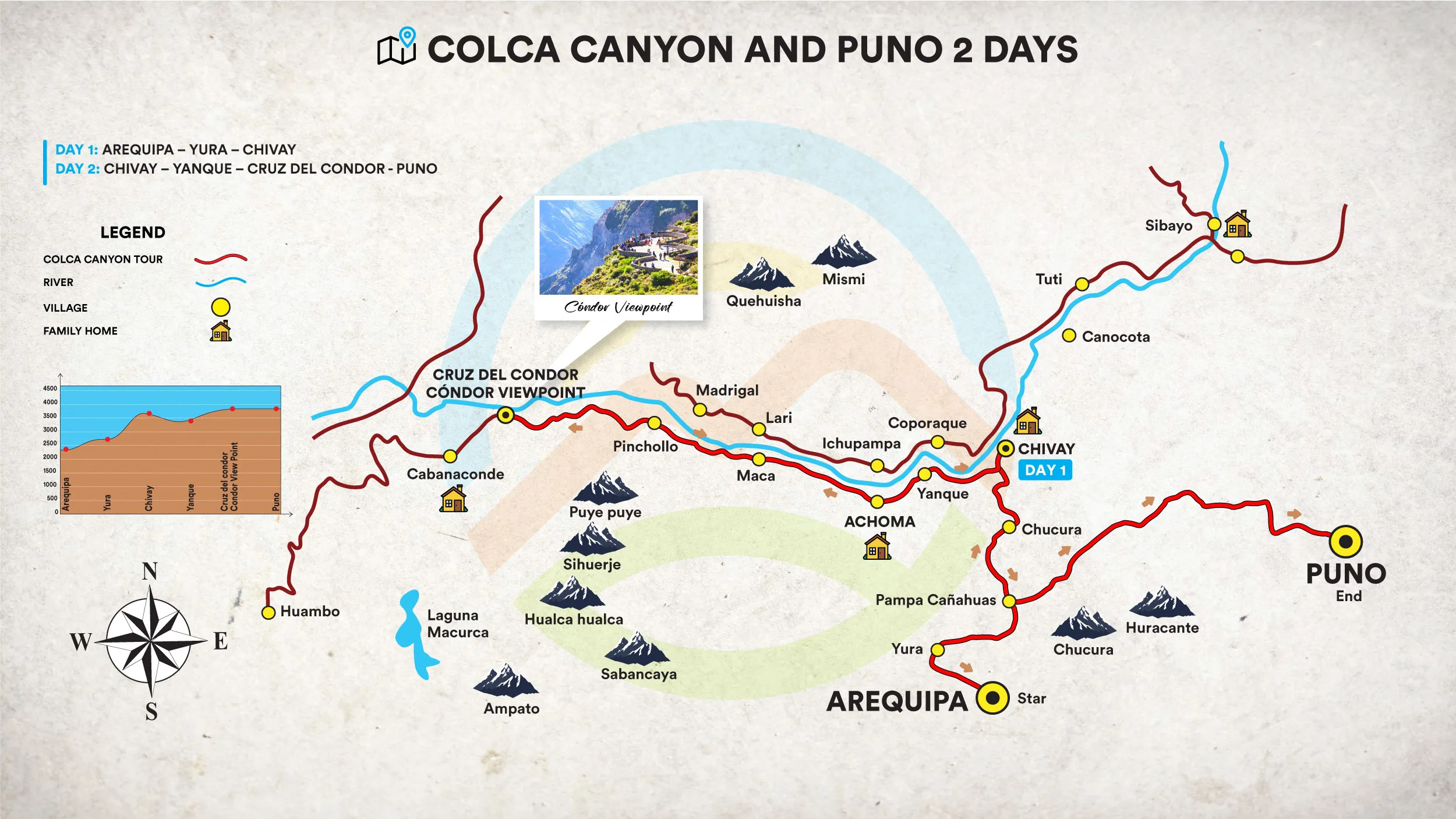 Colca Canyon to Puno Tour 2 Days